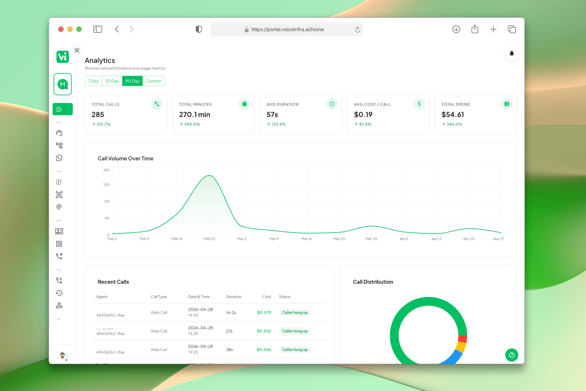 Analytics Overview Dashboard